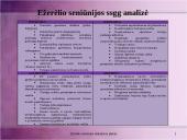 Rinkodaros analizė: Ežerėlio seniūnija 7 puslapis