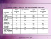 Rinkodaros analizė: Ežerėlio seniūnija 9 puslapis