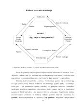 Rinkos samprata ir funkcijos ekonomikoje 15 puslapis