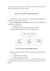 Ryšių su visuomene valdymo projektas 1 metams: IĮ "Elektroniniai informaciniai Sprendimai" 7 puslapis