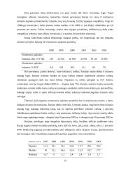 Rusijos ekonominė raida po 1945 metų 13 puslapis