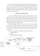 Sandėliavimo logistika 6 puslapis