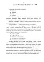 Sandėliavimo logistika 7 puslapis