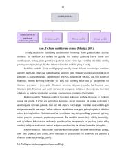 Sandėliavimo logistika 10 puslapis