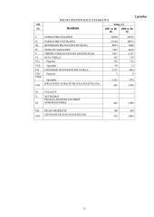 Santykinių finansinių koeficientų analizė 2006-20007 metais: AB "Dvarčionių keramika" 15 puslapis