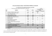 Santykinių finansinių koeficientų analizė 2006-20007 metais: AB "Dvarčionių keramika" 7 puslapis