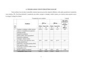 Santykinių finansinių koeficientų analizė 2006-20007 metais: AB "Dvarčionių keramika" 8 puslapis