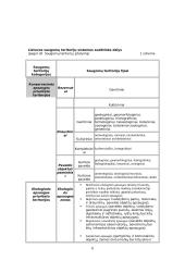 Saugomos teritorijos (referatas) 6 puslapis