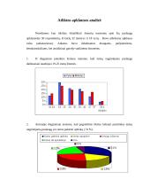Savaitgalio kelionių į didžiuosius Europos miestus analizė: "Aviaturas ir partneriai" 18 puslapis