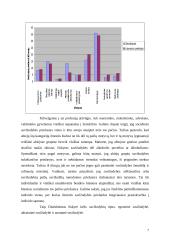 Savižudybė 7 puslapis