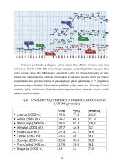 Savižudybės Lietuvoje. Priežastys ir statistiniai duomenys 14 puslapis