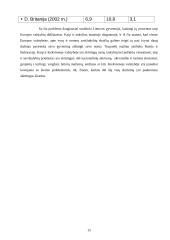 Savižudybės Lietuvoje. Priežastys ir statistiniai duomenys 15 puslapis