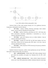 SDH tinklo valdymo sistema 7 puslapis