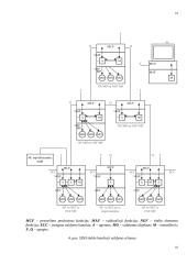 SDH tinklo valdymo sistema 10 puslapis