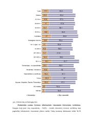 Skaitmeninė visuomenė 11 puslapis