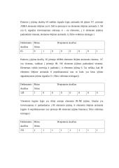 Skaitmeninio filtro projektavimas 12 puslapis