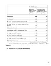 Skurdo konceptualizacija ir dimencionalizacija Lietuvoje 11 puslapis