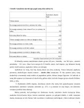 Skurdo konceptualizacija ir dimencionalizacija Lietuvoje 6 puslapis