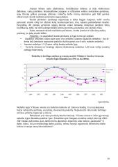 Skurdo problema Lietuvoje bei jo mažinimo kryptys 10 puslapis