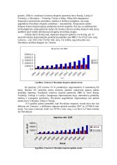 Slovakijos pagrindiniai makroekonominiai rodikliai 18 puslapis