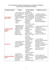 Smogų tipai ir šaltiniai 3 puslapis