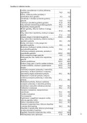 Smulkaus ir vidutinio verslo būklė 11 puslapis