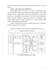 Smulkaus ir vidutinio verslo internacionalizacijos procesai 13 puslapis
