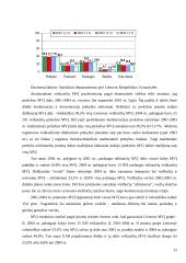 Smulkus ir vidutinis verslas Europos Sąjungoje ir Lietuvoje 14 puslapis