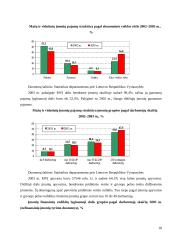 Smulkus ir vidutinis verslas Europos Sąjungoje ir Lietuvoje 17 puslapis