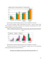 Smulkus ir vidutinis verslas Europos Sąjungoje ir Lietuvoje 18 puslapis