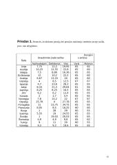 Socialinė apsauga pasaulio šalyse 15 puslapis