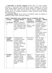 Socialiniai institutai. Šeima, jos istorinis vystymasis, funkcijos 9 puslapis