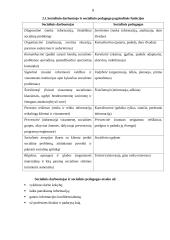 Socialinio darbuotojo ir socialinio pedagogo pagrindinių funkcijų panašumai ir skirtumai 5 puslapis