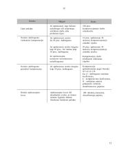 Socialinio draudimo raida 12 puslapis
