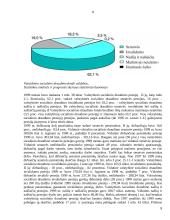 Socialinio draudimo raida 8 puslapis