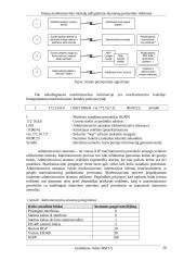 Srautų maršrutizavimo metodų palyginimas duomenų perdavimo tinkluose 16 puslapis