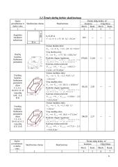 Buitinių prietaisų konstrukcijų gamyklos statybos organizavimas 3 puslapis