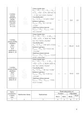 Buitinių prietaisų konstrukcijų gamyklos statybos organizavimas 5 puslapis