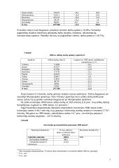 Statybų rinka Lietuvoje 2001-2002 metais 7 puslapis