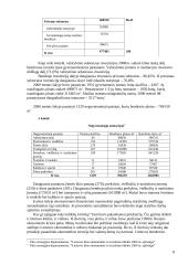 Statybų rinka Lietuvoje 2001-2002 metais 8 puslapis