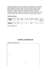 Statistinis tyrimas: kokį augintinį auginate? 5 puslapis