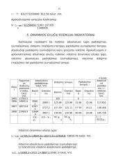 Statistinių dydžių skaičiavimas 14 puslapis