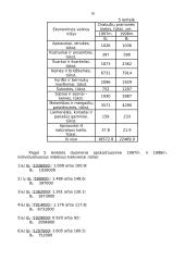 Statistinių dydžių skaičiavimas 17 puslapis