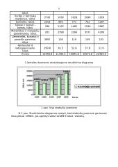 Statistinių dydžių skaičiavimas 5 puslapis