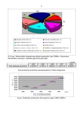 Statistinių dydžių skaičiavimas 7 puslapis