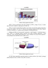 Strateginis auditas: UAB "Bitė Lietuva" 5 puslapis