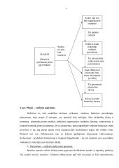Strateginis planavimas ir jam įtaką darantys veiksniai 5 puslapis