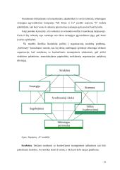 Strateginio planavimo esmė ir svarba 13 puslapis