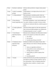 Susirinkimų organizavimas ir planavimas 7 puslapis