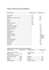 Sveika mityba ir maisto derinimas 11 puslapis